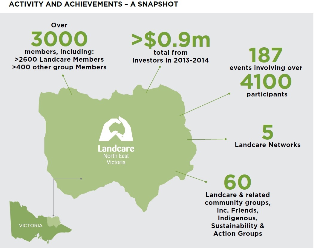 2013-14Achievements snapshot